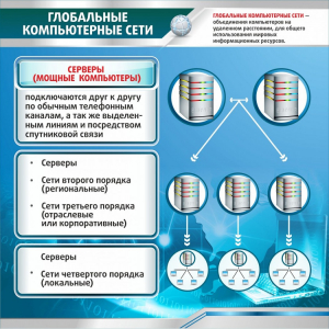 Стенд "Глобальные компьютерные сети" - fgospostavki.ru - Барнаул