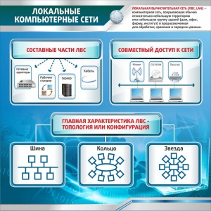 Стенд "Локальные компьютерные сети" - fgospostavki.ru - Барнаул