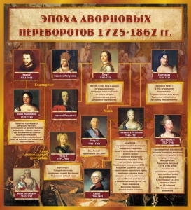 Стенд "Эпоха дворцовых переворотов" - fgospostavki.ru - Барнаул
