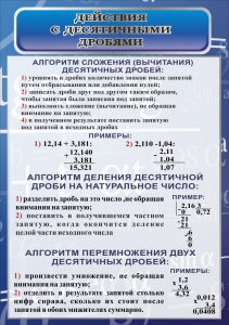 Стенд "Действия с десятичными дробями" - fgospostavki.ru - Барнаул