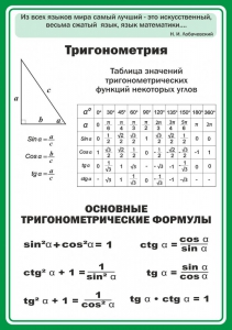 Стенд "Тригонометрия" Вариант 2 - fgospostavki.ru - Барнаул