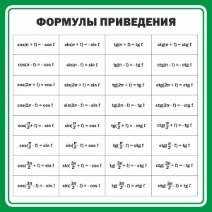 Стенд "Формулы приведения" - fgospostavki.ru - Барнаул