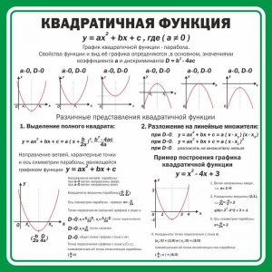 Стенд "Квадратичная функция" - fgospostavki.ru - Барнаул