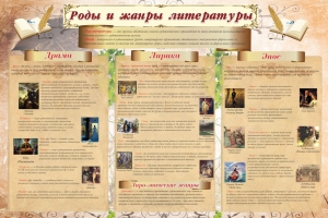 Стенд "Роды и жанры литературы" - fgospostavki.ru - Барнаул