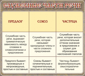 Стенд "Служебные части речи" - fgospostavki.ru - Барнаул
