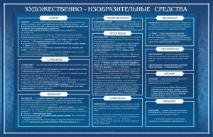 Стенд "Художественно-изобразительные средства" - fgospostavki.ru - Барнаул