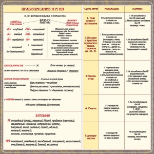 Стенд "Правописание Н и НН" - fgospostavki.ru - Барнаул