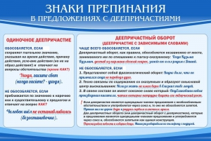 Стенд "Знаки препинания в предложениях с деепричастием" - fgospostavki.ru - Барнаул