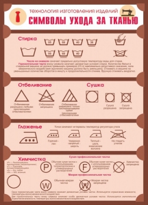 Стенд "Символы ухода за тканью" - fgospostavki.ru - Барнаул