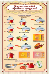 Стенд "Приемы тепловой обработки продуктов" - fgospostavki.ru - Барнаул