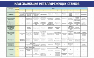 Стенд "Классификация металлорежущих станков" - fgospostavki.ru - Барнаул