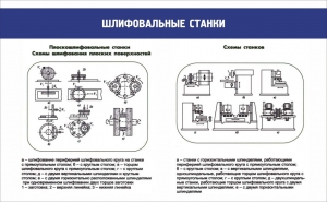 Стенд "Шлифовальные станки" - fgospostavki.ru - Барнаул
