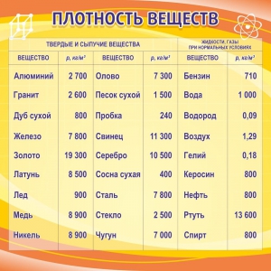 Стенд "Плотность веществ" - fgospostavki.ru - Барнаул