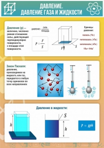 Стенд "Давление газа и жидкости" - fgospostavki.ru - Барнаул