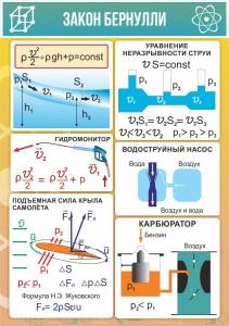 Стенд "Закон Бернулли" - fgospostavki.ru - Барнаул