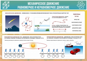 Стенд "Механическое движение" - fgospostavki.ru - Барнаул