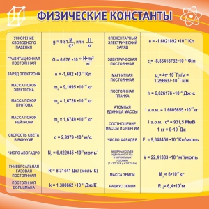 Стенд "Физические константы" - fgospostavki.ru - Барнаул