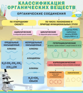 Стенд "Классификация органических веществ" - fgospostavki.ru - Барнаул