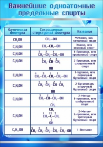 Стенд "Важнейшие одноатомные предельные спирты" - fgospostavki.ru - Барнаул