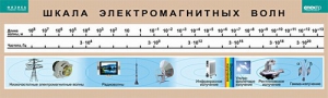 Таблица. Физика. Шкала электромагнитных волн. - fgospostavki.ru - Барнаул