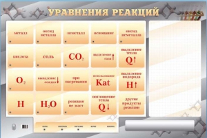 Светодинамический стенд "Уравнения реакций" с маркерными полями - fgospostavki.ru - Барнаул