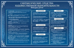 Стенд "Синтаксические средства" - fgospostavki.ru - Барнаул