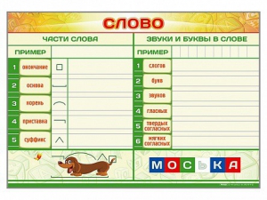 Магнитно-маркерный плакат по обучению грамоте "Слово" с набором магнитных карточек + методические рекомендации - fgospostavki.ru - Барнаул