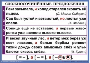 Комплект таблиц. Орфография и пунктуация 6-7 класс - fgospostavki.ru - Барнаул