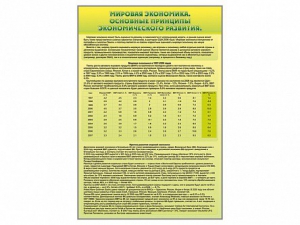 Стенды "Диаграммы и графики, отражающие статистические данные по экономике России и мира" - fgospostavki.ru - Барнаул