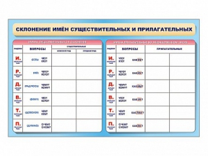 Фрагмент (демонстрационный) маркерный (двухсторонний) "Склонение имен существительных и прилагательных" - fgospostavki.ru - Барнаул