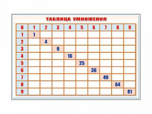 Фрагмент (демонстрационный) маркерный "Таблица умножения" - fgospostavki.ru - Барнаул