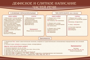 Стенд "Дефисное и слитное написание частей речи" - fgospostavki.ru - Барнаул
