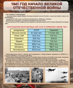 Стенд "1941 год. Начало великой отечественной войны" - fgospostavki.ru - Барнаул