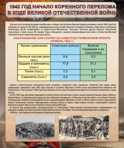 Стенд "1942 год. Начало перелома в ходе Великой Отечественной" - fgospostavki.ru - Барнаул