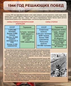 Стенд "1944 год решающих побед" - fgospostavki.ru - Барнаул