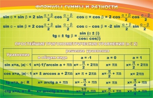 Стенд "Формулы суммы и разности" - fgospostavki.ru - Барнаул