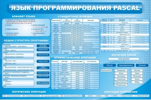 Стенд "Язык программирования Pascal" - fgospostavki.ru - Барнаул