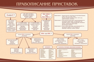 Стенд "Правописание приставок" Вариант 2 - fgospostavki.ru - Барнаул