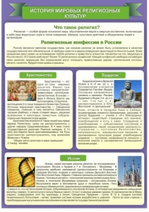 Стенд "История Мировых религий" - fgospostavki.ru - Барнаул