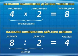 Стенд "Компоненты умножения и деления" - fgospostavki.ru - Барнаул