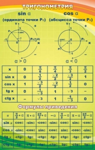 Стенд "Тригонометрия" Вариант 1 - fgospostavki.ru - Барнаул