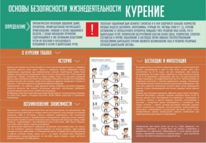 Стенд "Курение" - fgospostavki.ru - Барнаул
