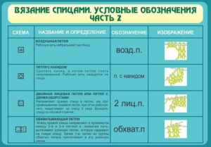 Стенд "Вязание спицами. Условные обозначения. Часть 2" - fgospostavki.ru - Барнаул