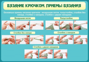 Стенд "Вязание крючком. Приемы вязания" - fgospostavki.ru - Барнаул