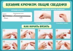 Стенд "Вязание крючком № 2" - fgospostavki.ru - Барнаул