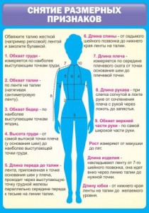 Стенд "Снятие мерок" Вариант 2 - fgospostavki.ru - Барнаул