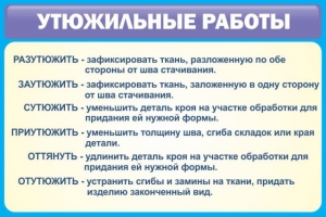 Стенд "Утюжильные работы" - fgospostavki.ru - Барнаул