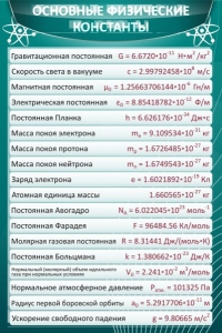 Стенд "Основные физические константы" - fgospostavki.ru - Барнаул