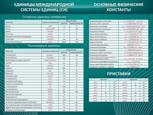 Стенд "Основные единицы величин" - fgospostavki.ru - Барнаул
