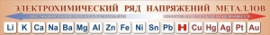 Стенд "Электрохимический ряд напряжений металлов" - fgospostavki.ru - Барнаул